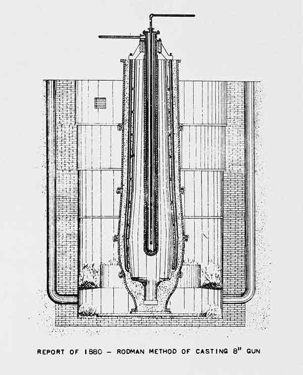 Report of 1880 - Rodman Method of Casting 8-inch Iron Gun.